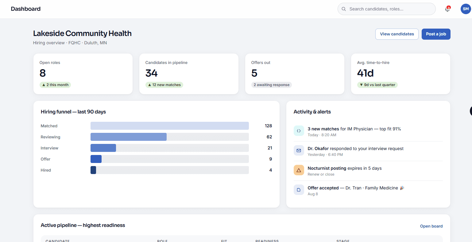 A preview of the FQ Match employer dashboard, showing open roles, the hiring pipeline and recent activity