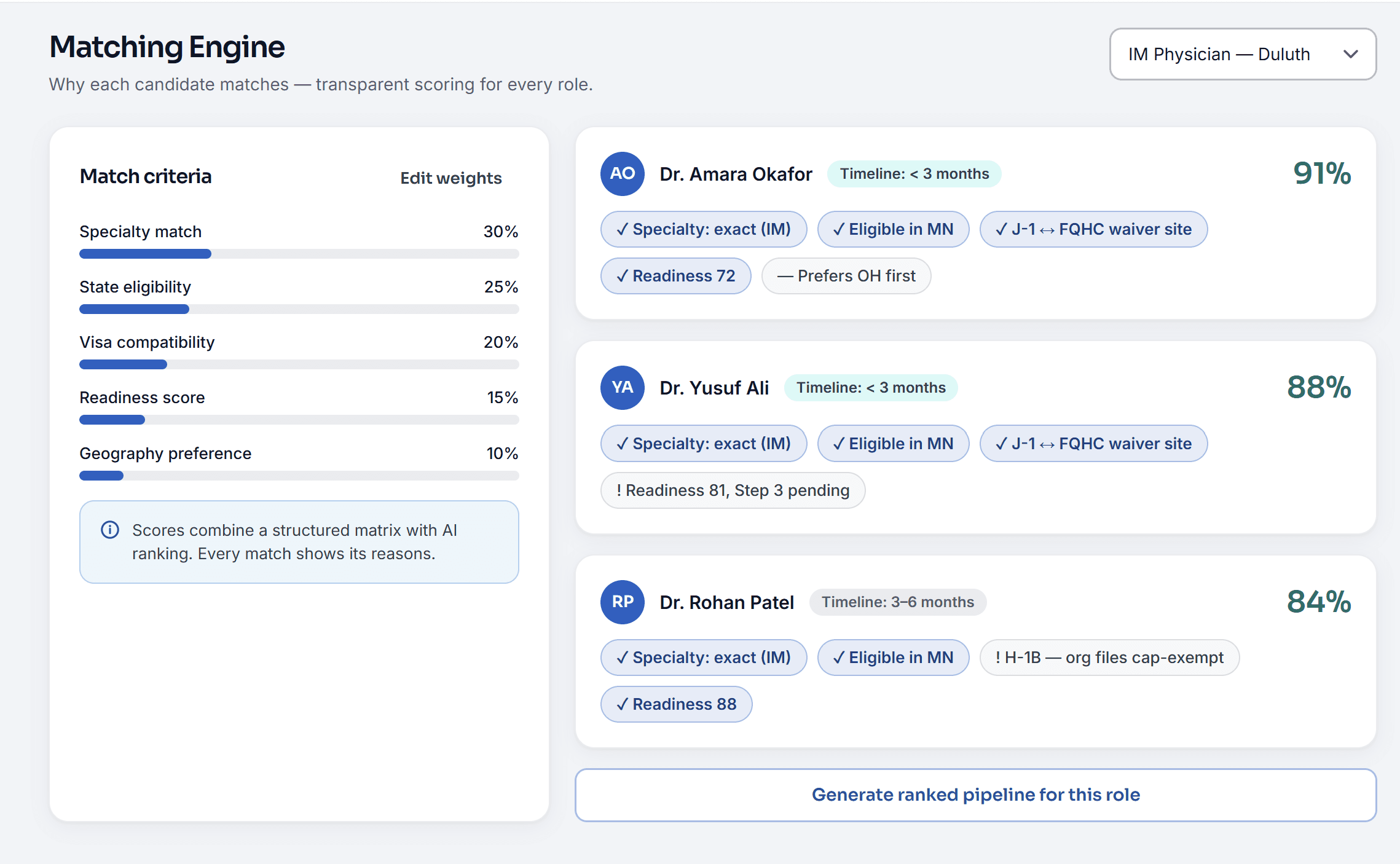 A preview of the FQ Match employer dashboard, showing open roles, the hiring pipeline and recent activity